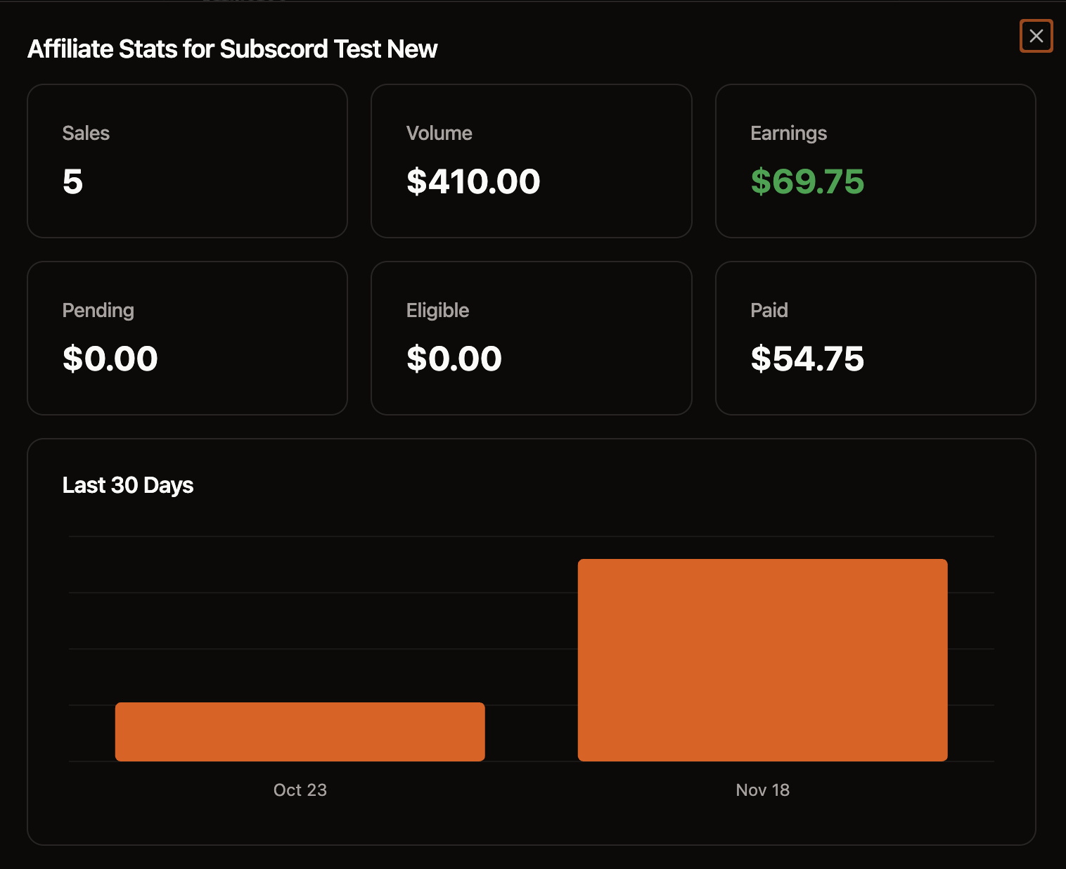 Affiliate Statistics